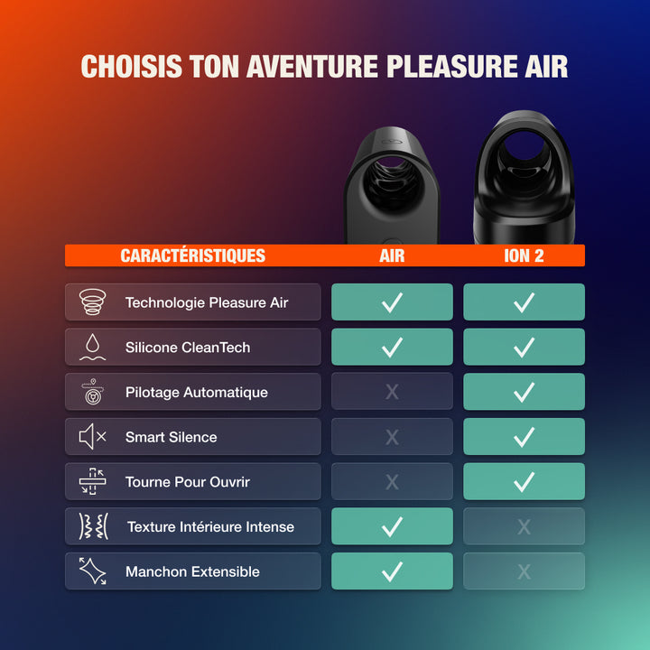 Comparatif Arcwave Air et Arcwave Ion 2 : Pleasure Air, silicone CleanTech, texture intérieure intense, manchon extensible